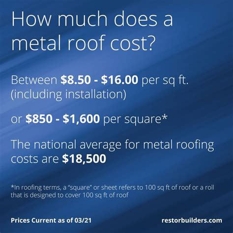 sheet metal roofing pricing